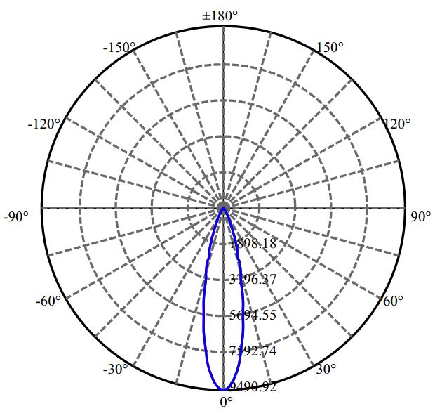 Nata Lighting Company Limited - Cree CLU038 2-2187-M